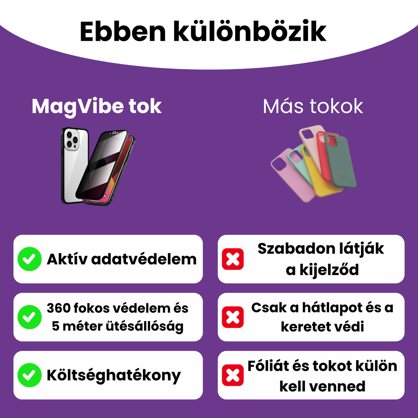 MagVibe iPhone Betekintésgátló tok